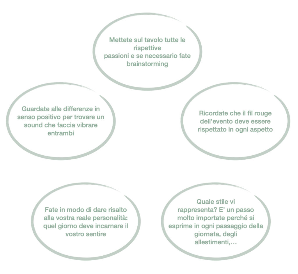 Alcuni suggerimenti...